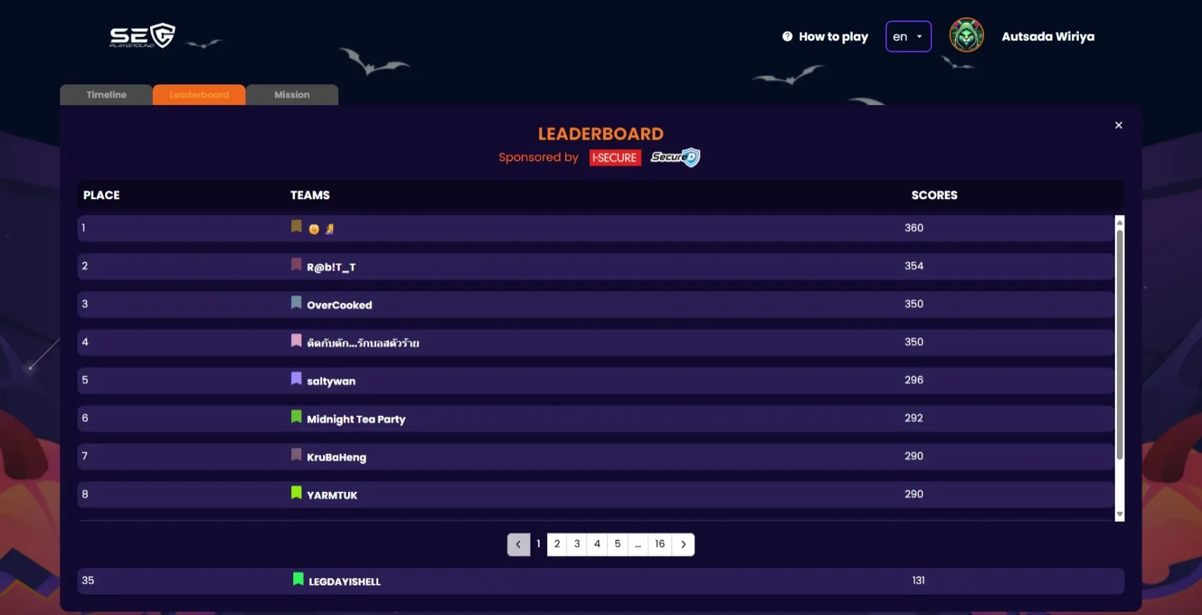 🏆 อันดับ Hackloween Score Rank 🏆